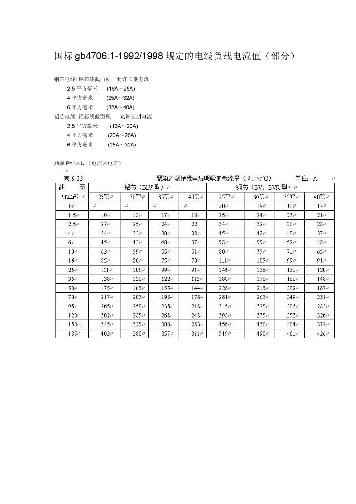 国标gb4706.1-1992/1998规定的电线负载电流值-图一