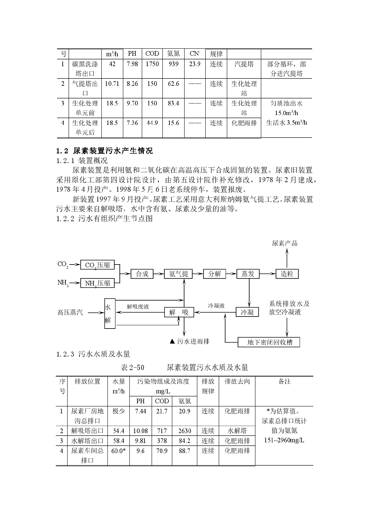 兰州石化分公司化肥厂排水达标优化技术研究报告-图二