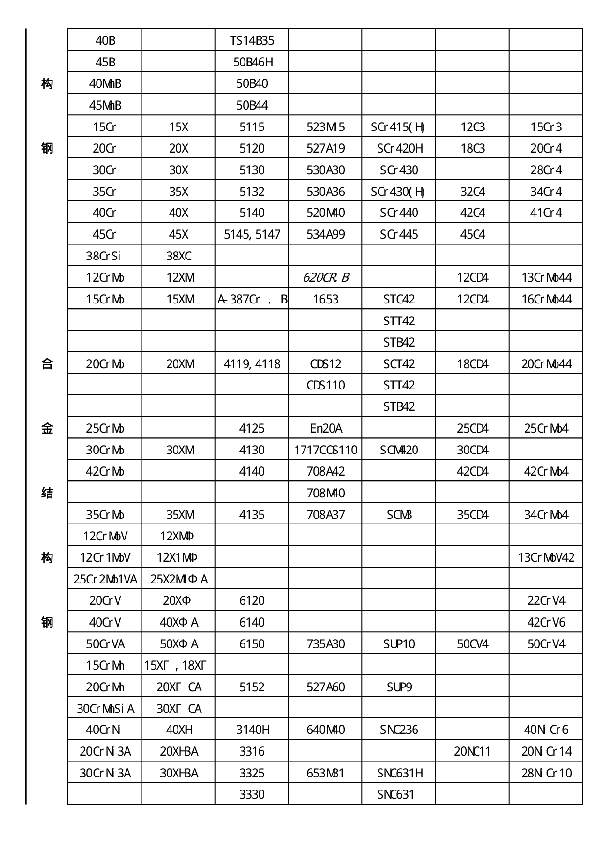 常用金属材料七国牌号对照表-图二