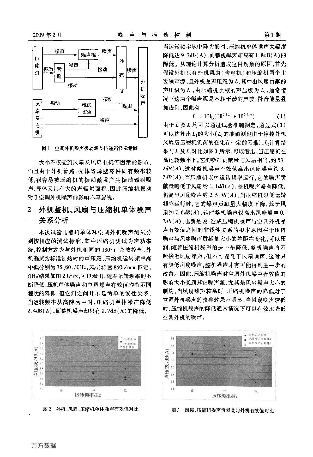 压缩机噪声振动与空调外机噪声关系分析-图二