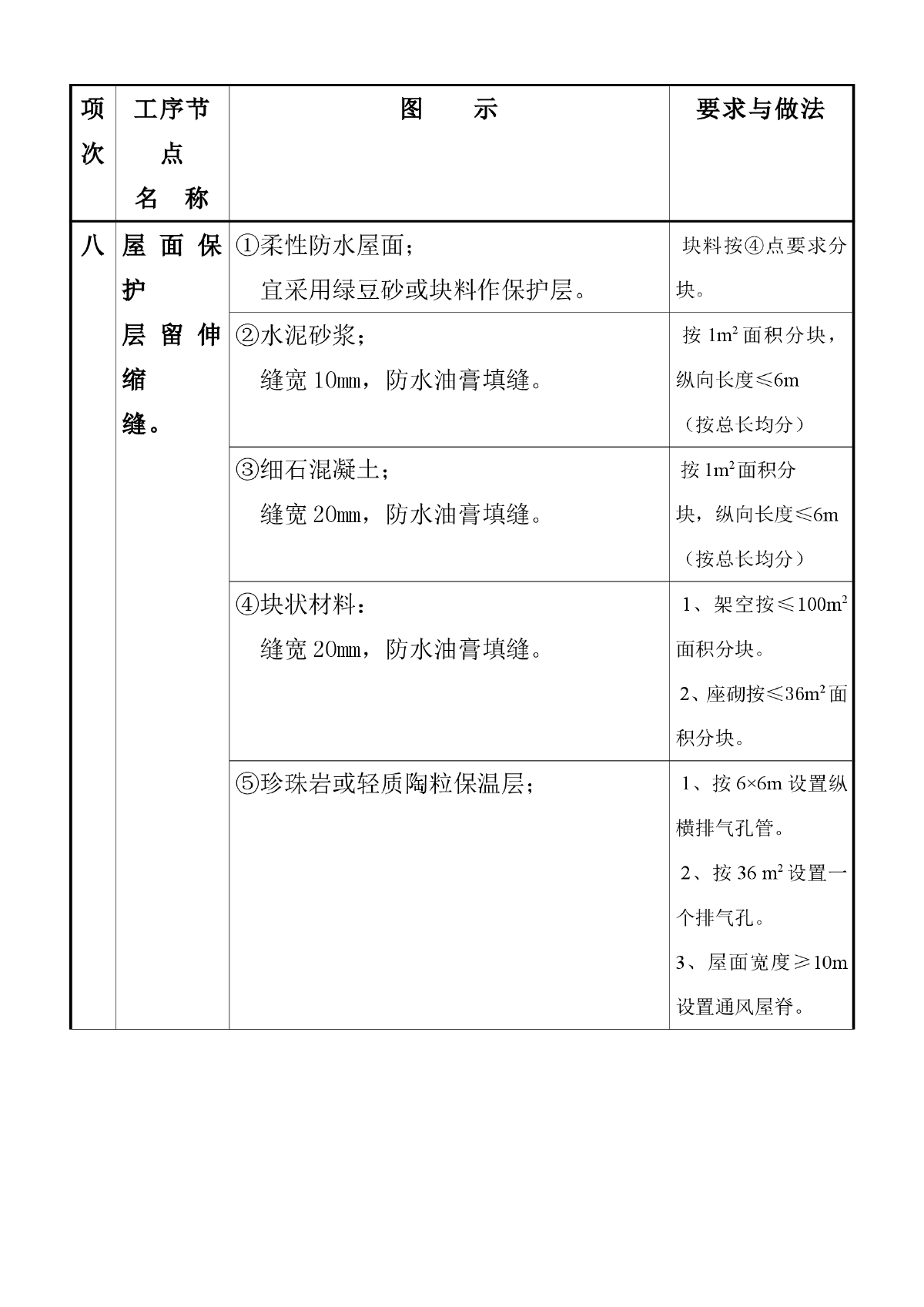 质量通病图集/质量通病图集二-图一