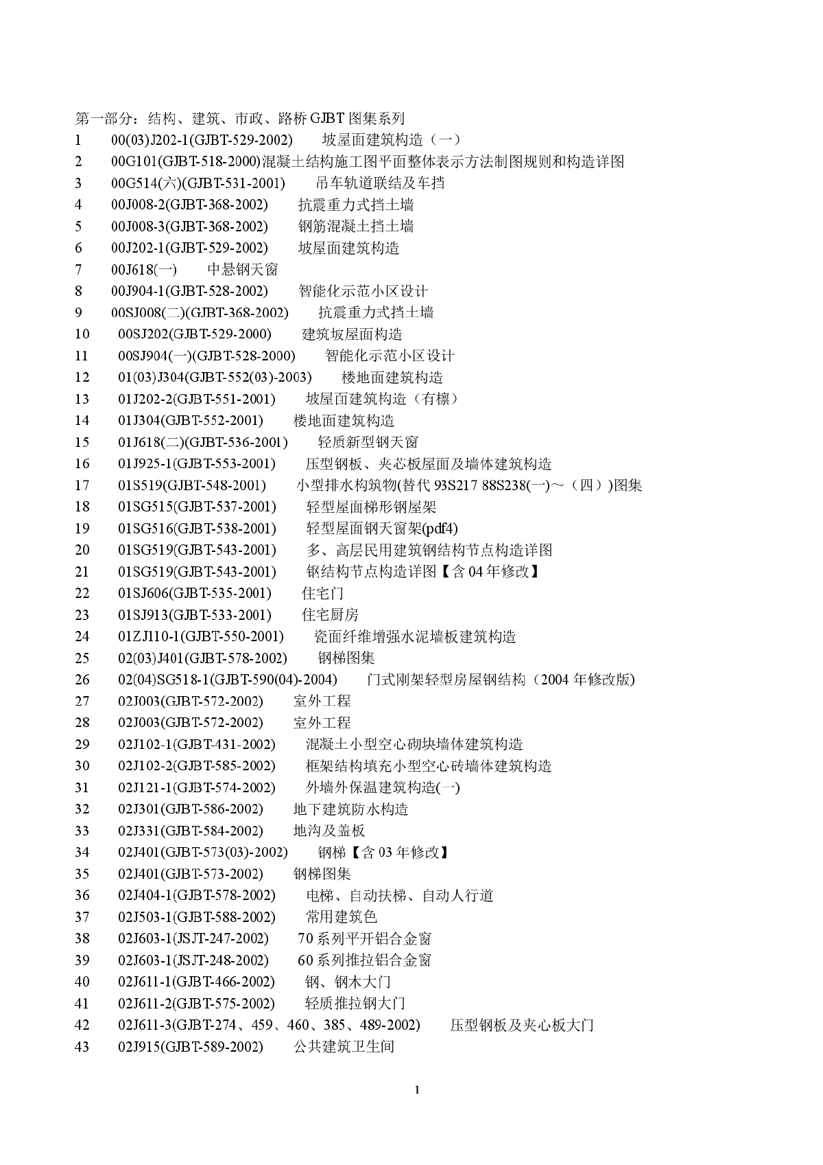 国家标准图集及地方图集目录大全-图一