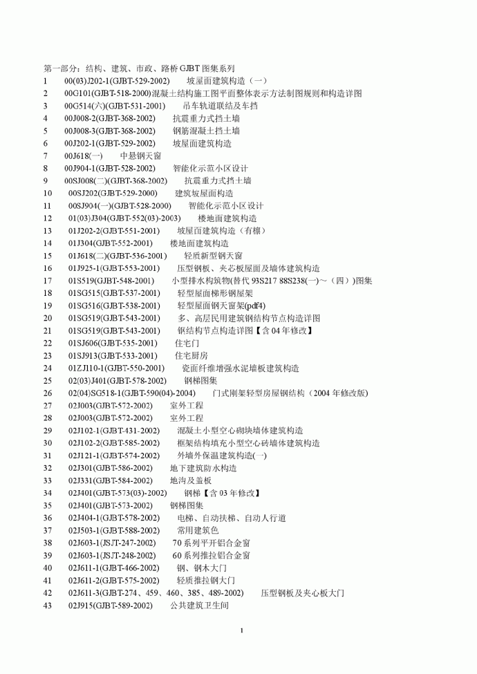 国家标准图集及地方图集目录大全_图1