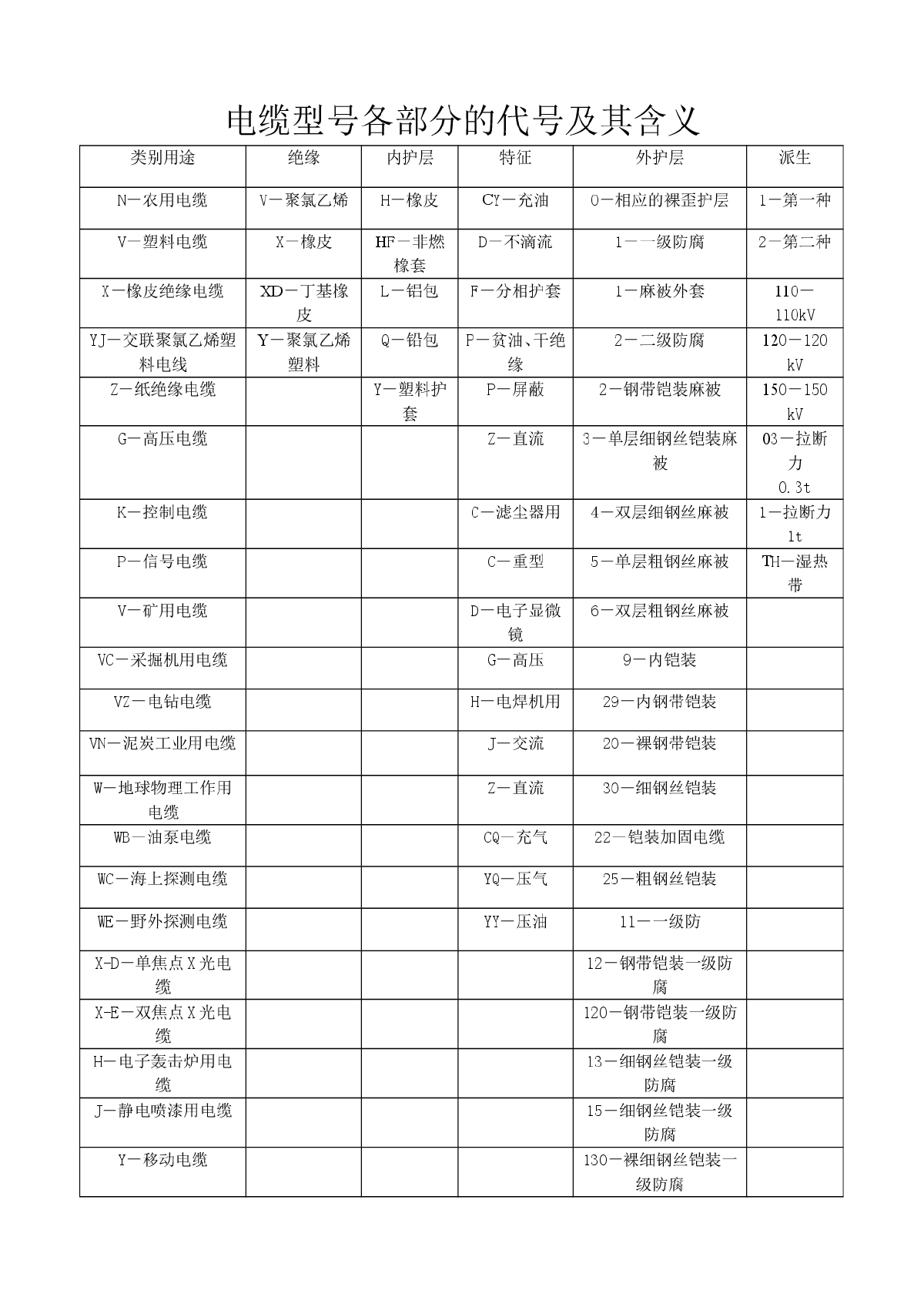 电缆型号各部分的代号及其含义-图一