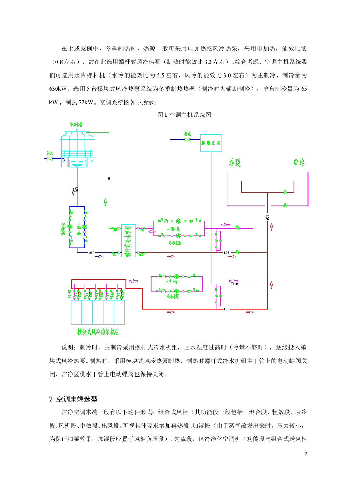 洁净室空调系统选型及节能控制-图二