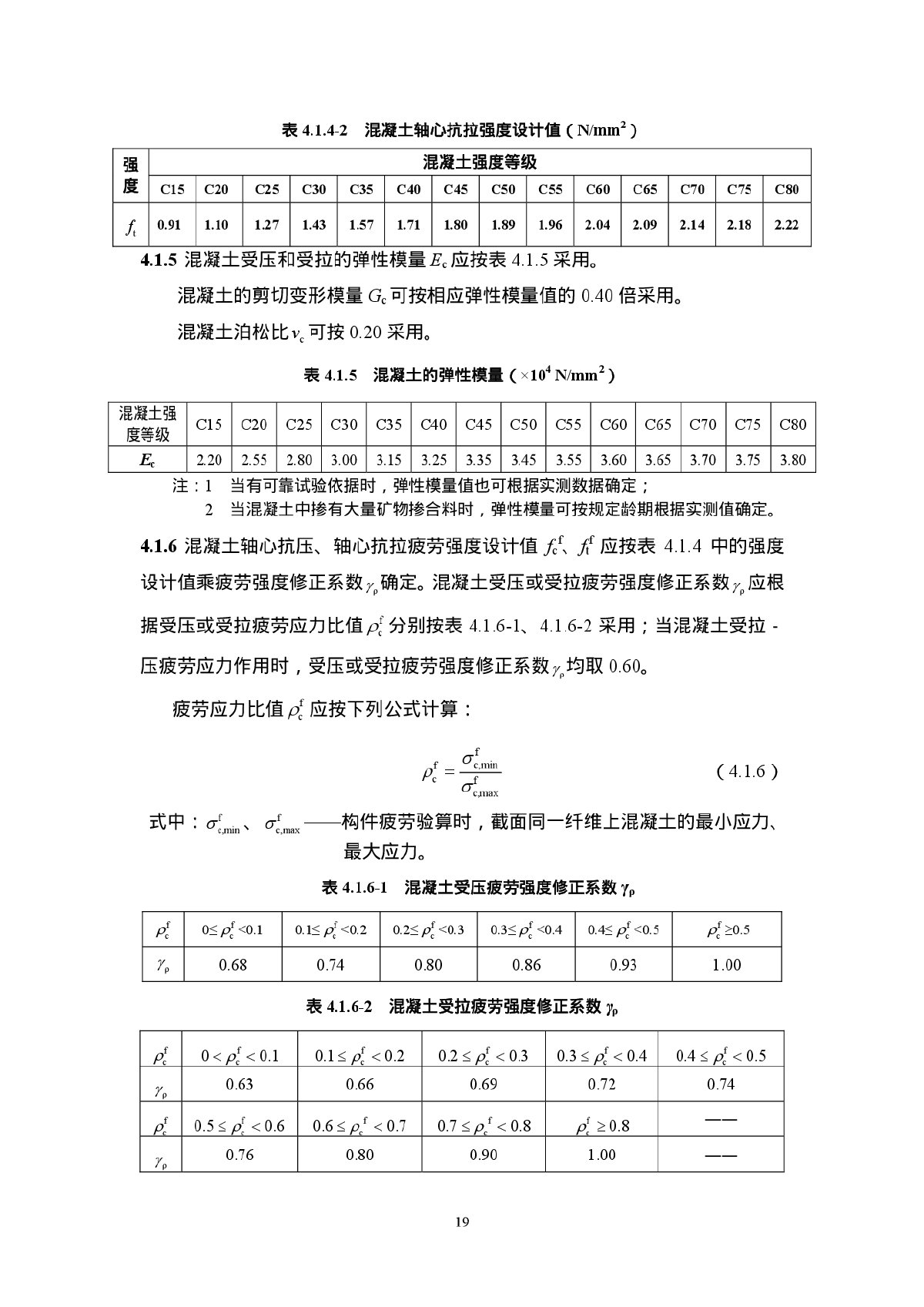 混凝土结构设计规范2010.4章-图二