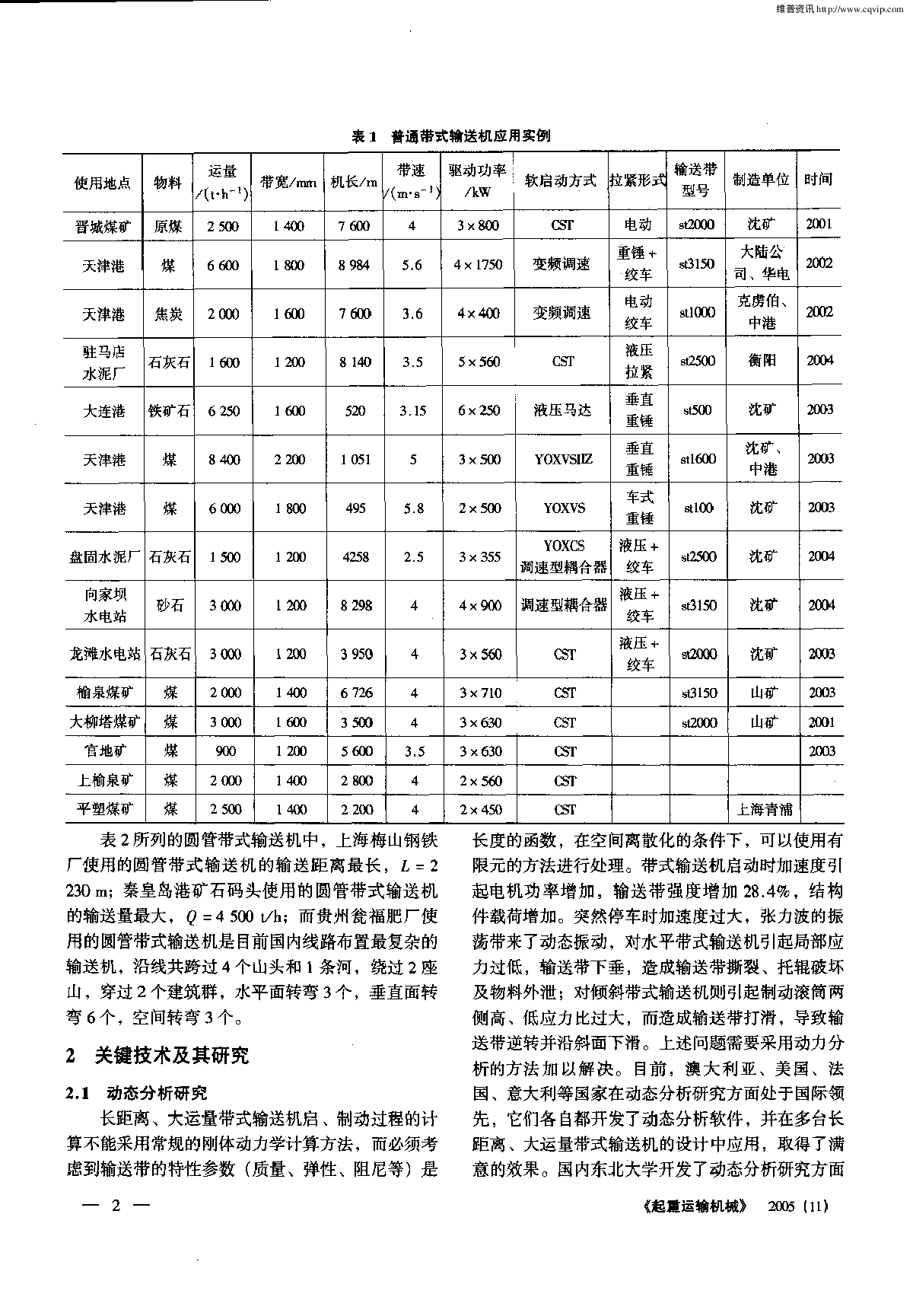 长运距大型皮带机国内外发展现状-图二