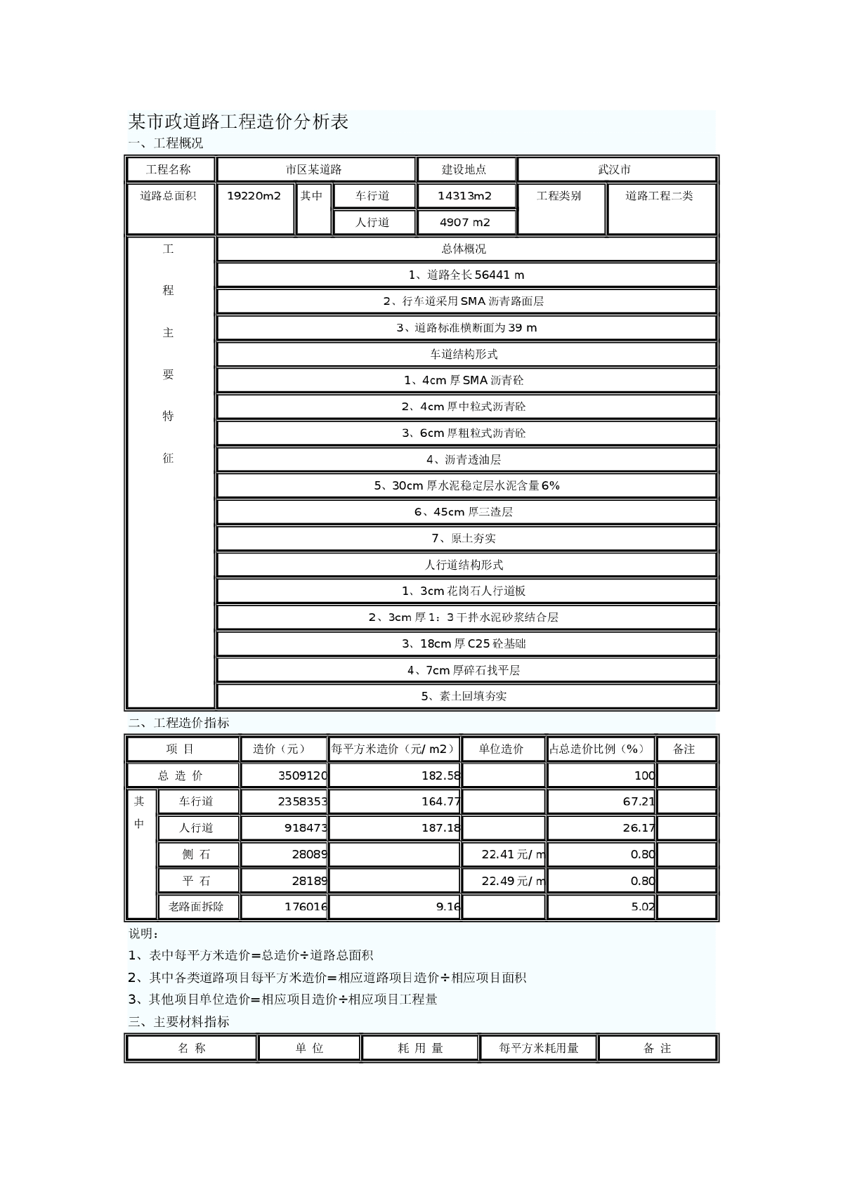 某市政道路工程造价分析表-图一