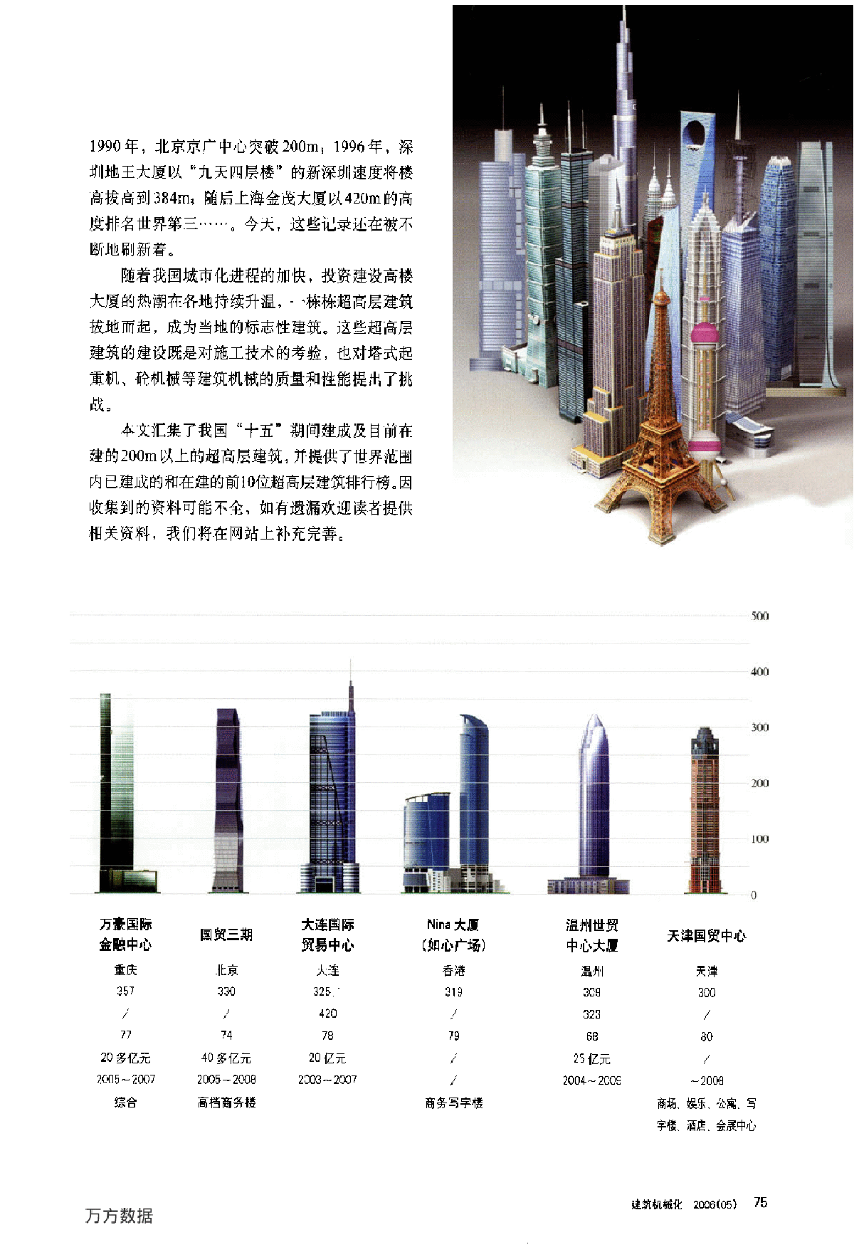 国内超高层建筑汇总-图二