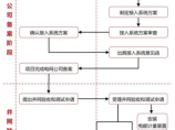 光伏太阳能图片1