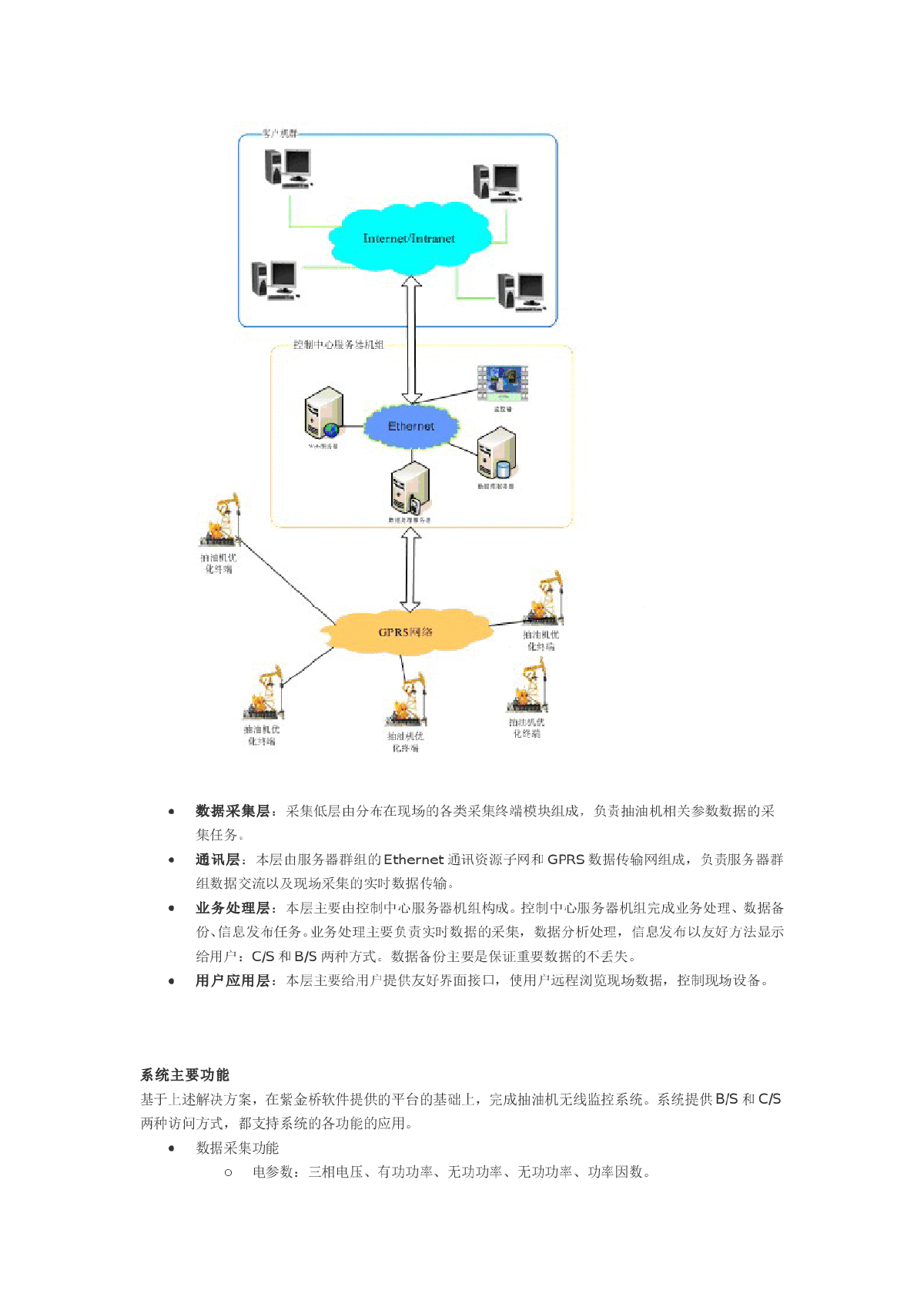 紫金桥软件抽油机监控数字化解决方案-图二
