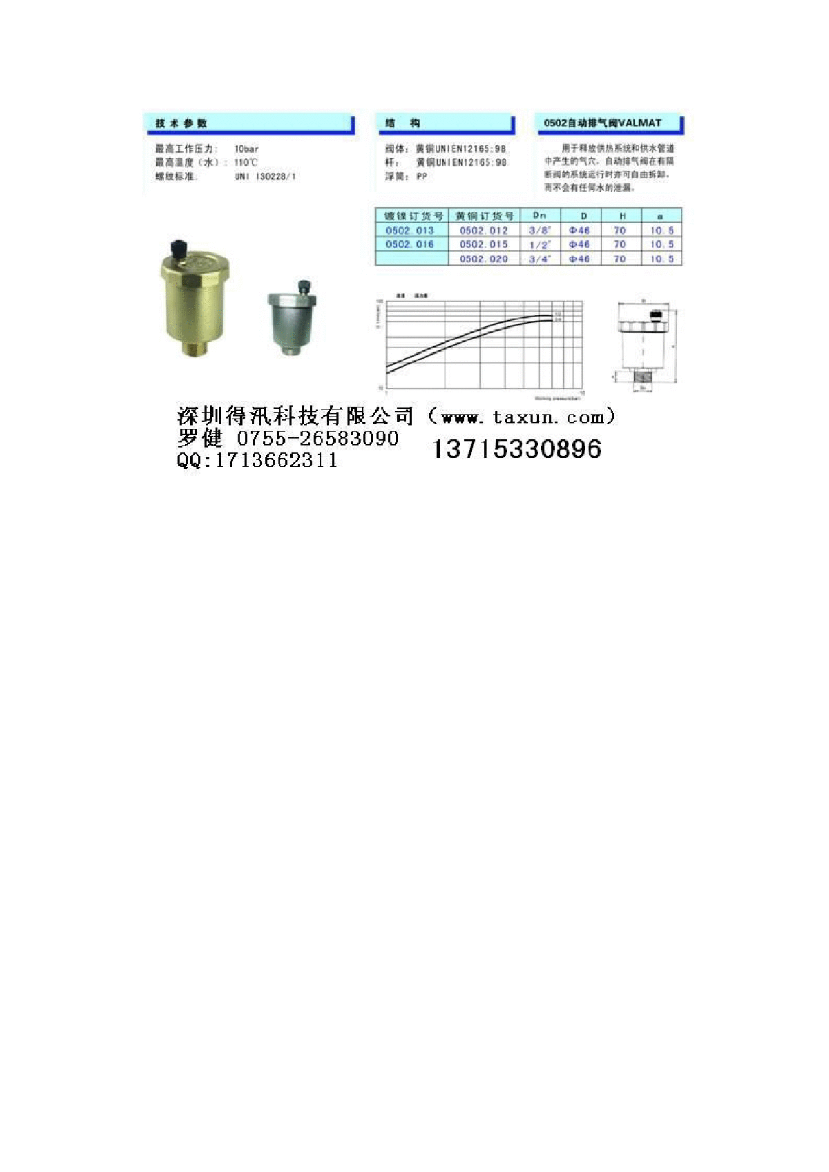 进口自动排气阀杜绝漏水-图二