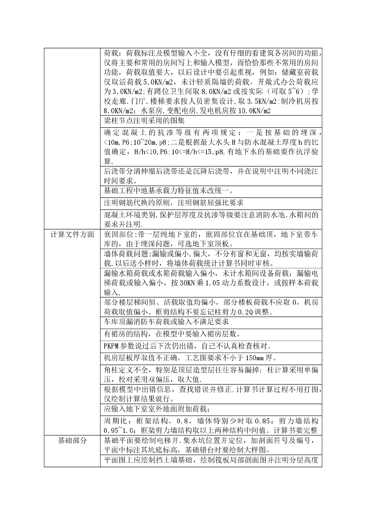 混凝土结构小样常见问题及注意事项-图二