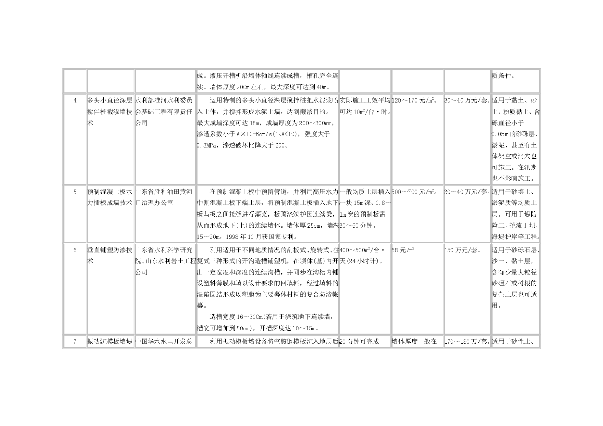 国内外地下防渗墙建造技术-图二