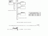 紫金桥软件与SHIMAX MAC3系列仪表的通讯图片1