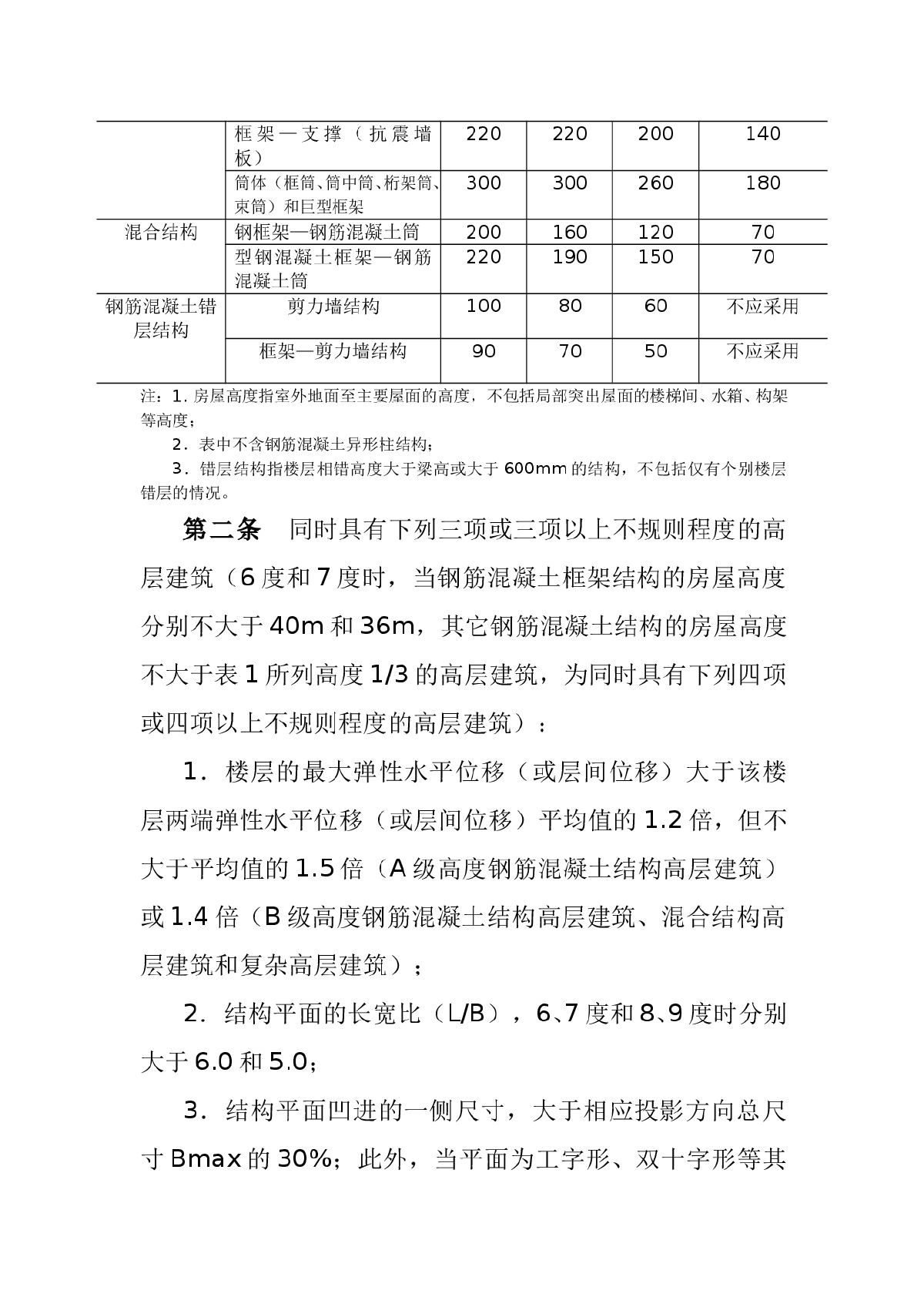 四川省抗震设防超限高层建筑工程界定规定-图二