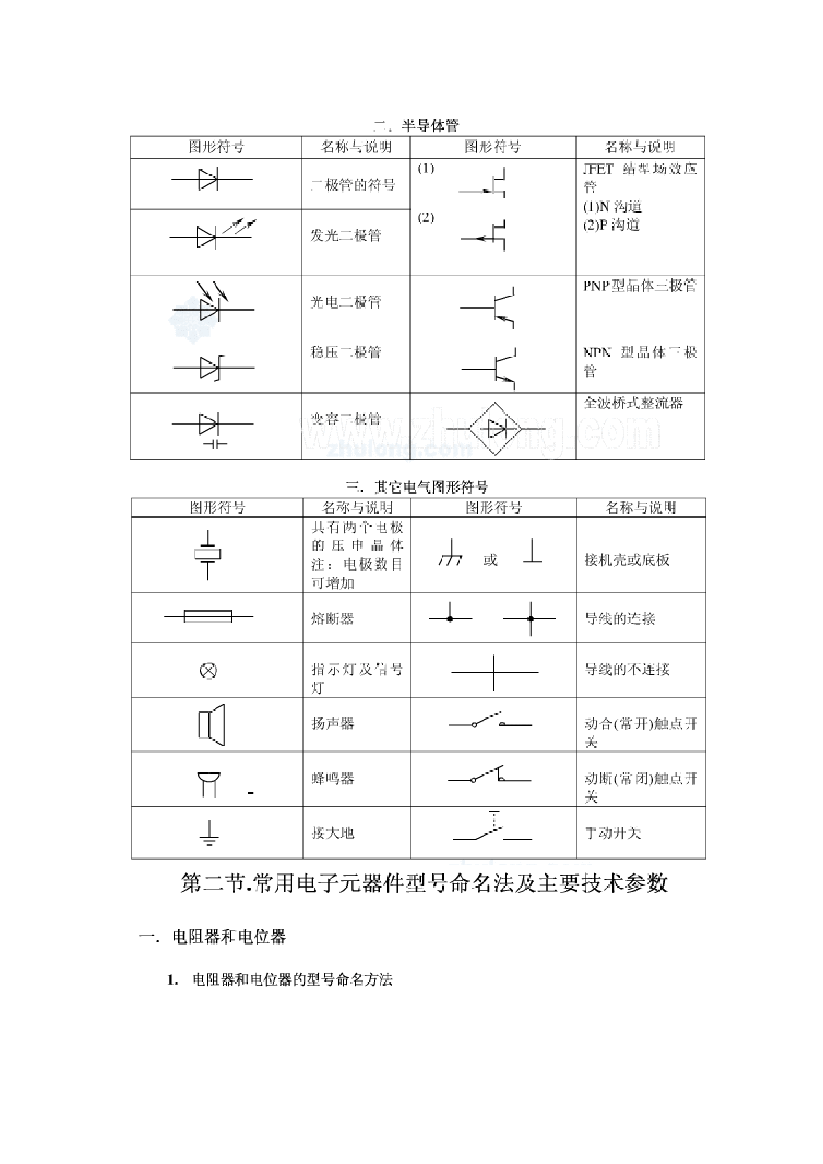 常用电气元件图集-图二