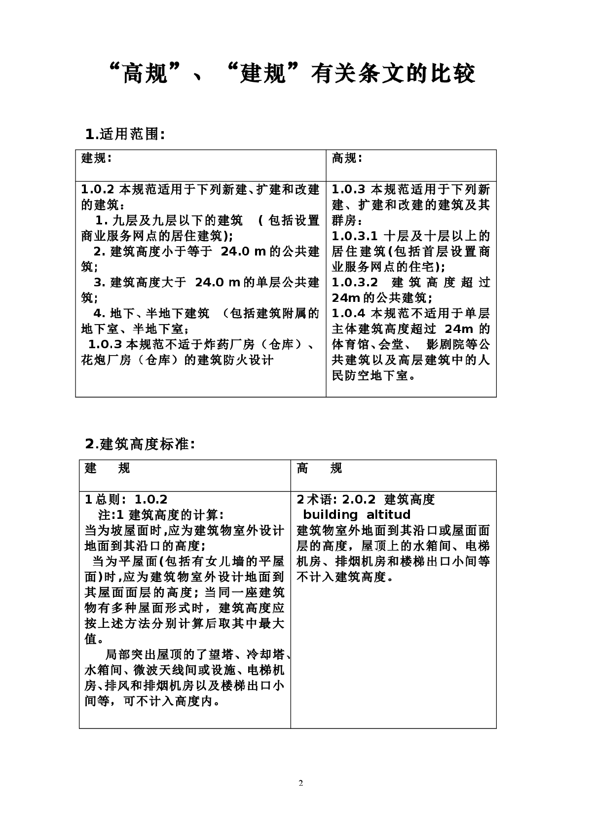 《建规》、《高规》答疑手册-图二