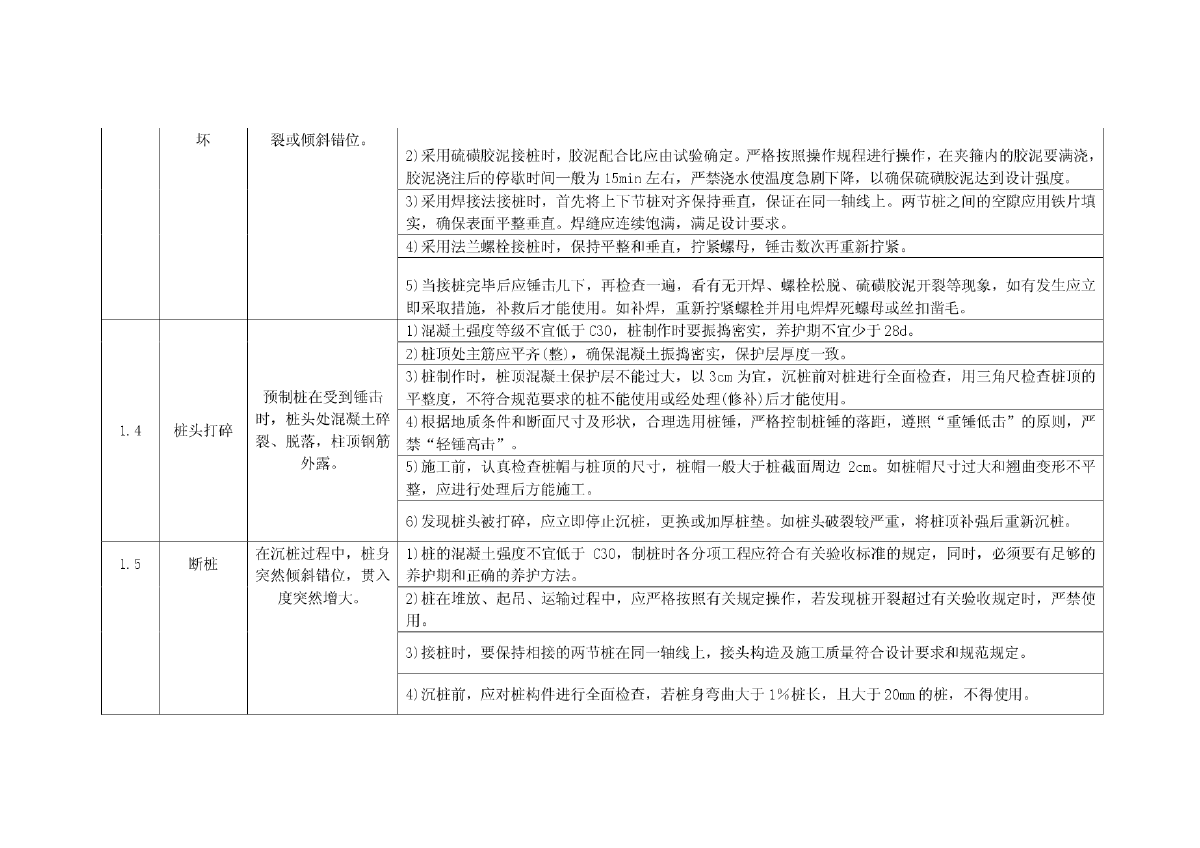 施工质量通病产生原因及其防治-图二