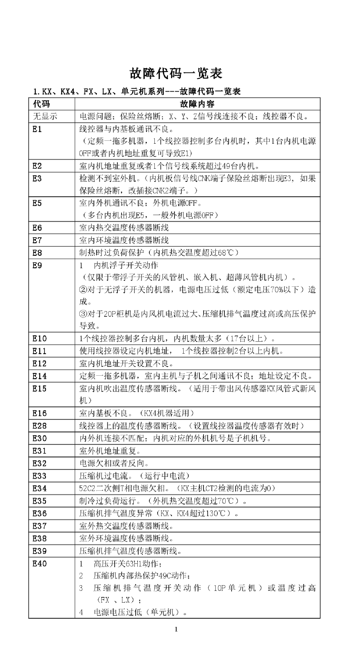 冷王冷机故障代码图图片