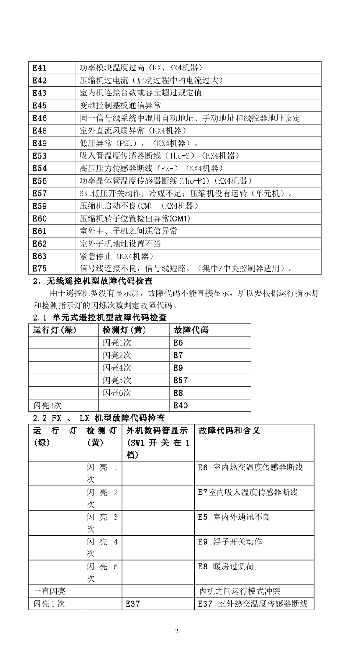 关于三菱空调故障代码的内容-图二