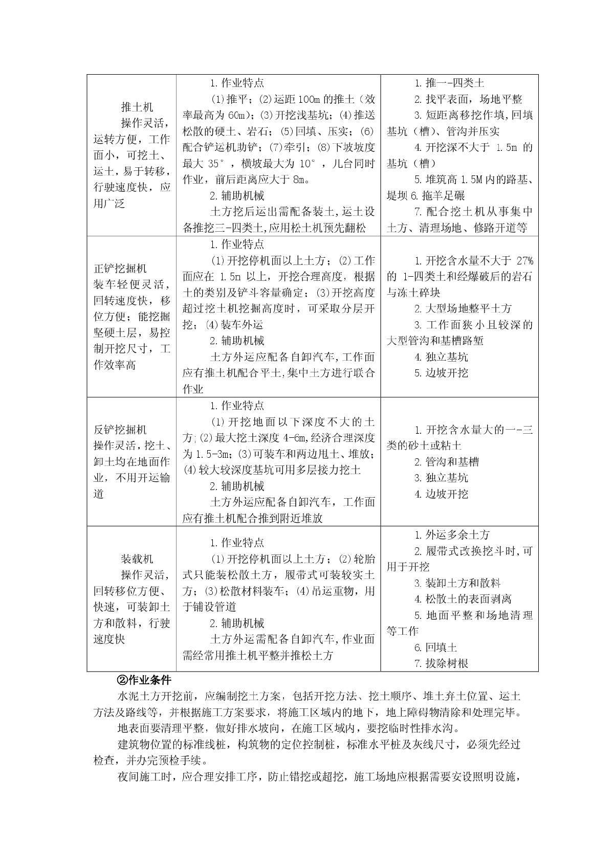 土方开挖工程质量控制要点-图二