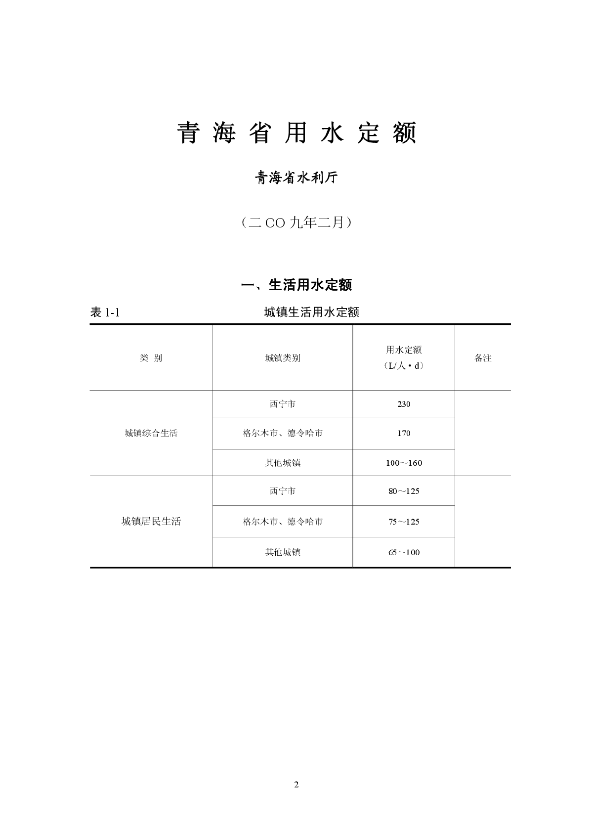 青海省灌水定额（水利）-图二