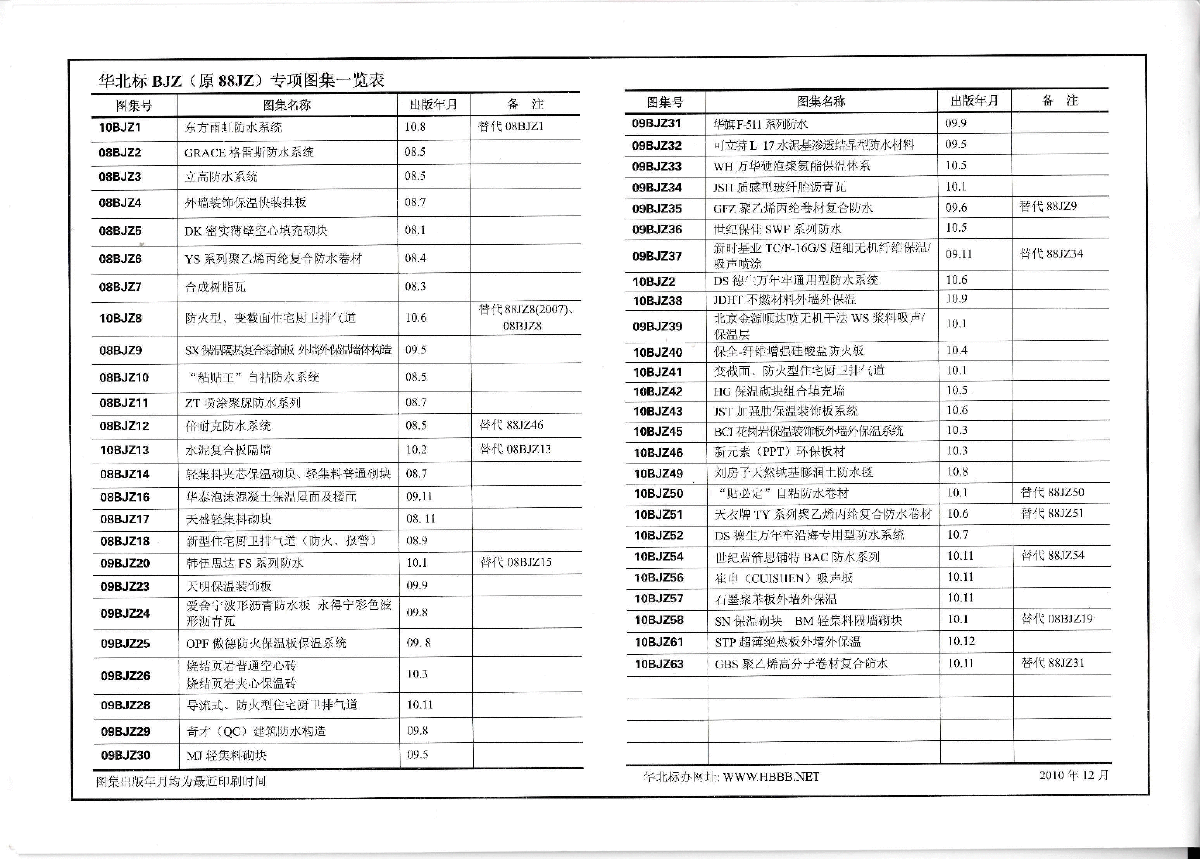 STP超薄绝热板外墙外保温(10BJZ61)-图二