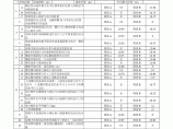 重庆市高层建筑工程结构抗震基本参数表填写说明图片1