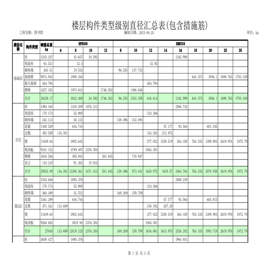 3088㎡三层框架图书馆钢筋及广联达算量-图一