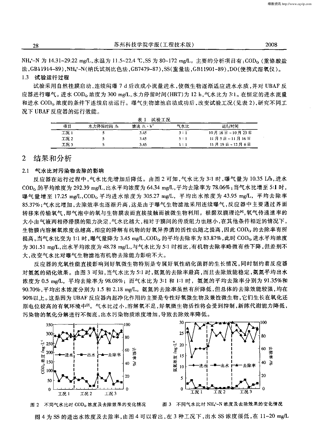 陶粒曝气生物滤池处理生活污水影响因素的研究-图二