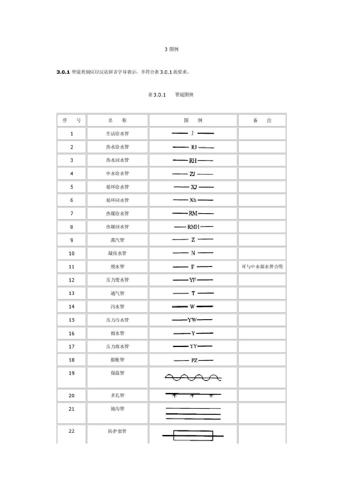 给排水绘图标准及图例-图二