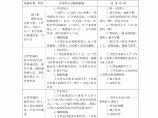 机械开挖土方施工质量技术要求图片1