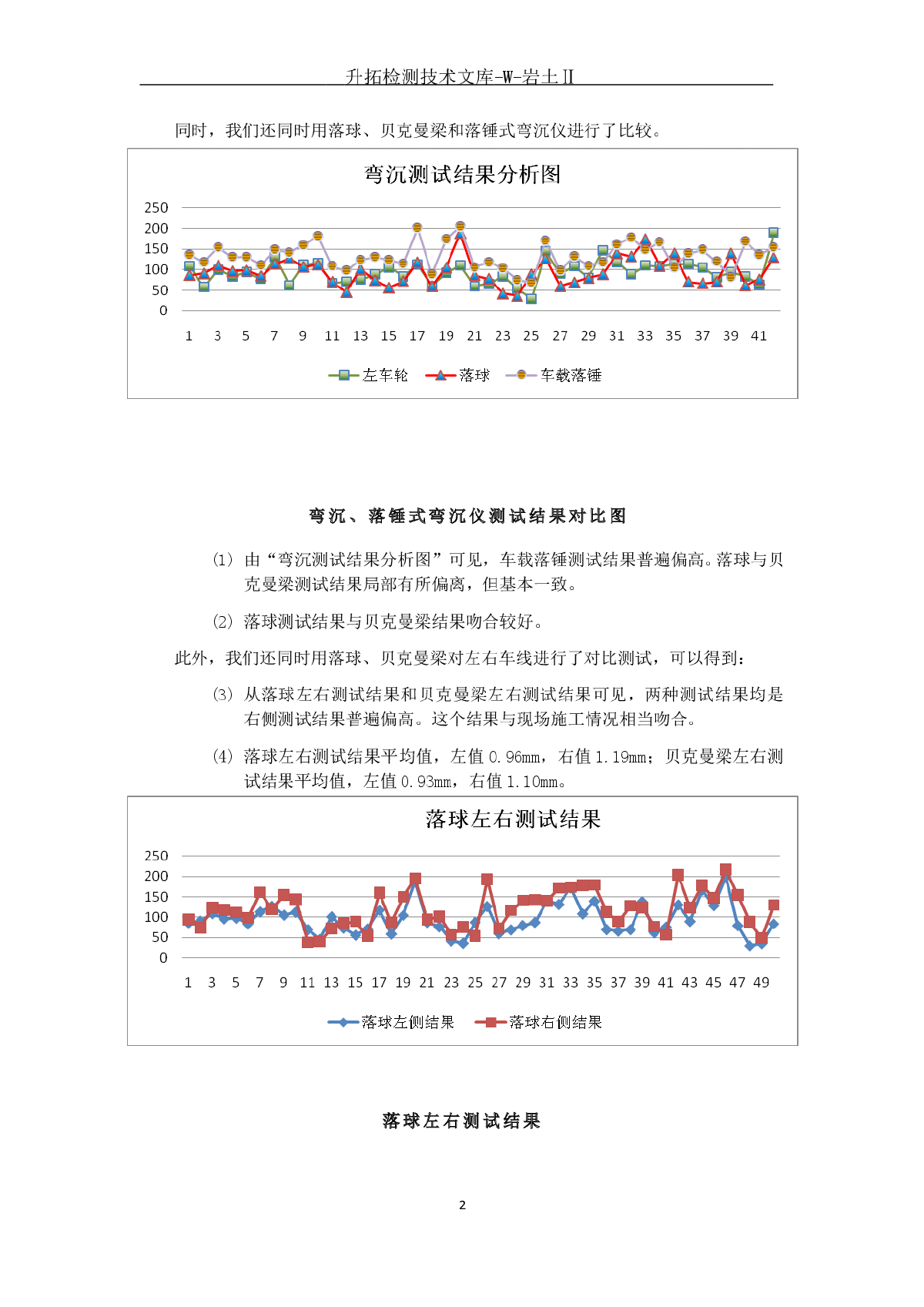 岩土材料变形特性测试设备对比-图二