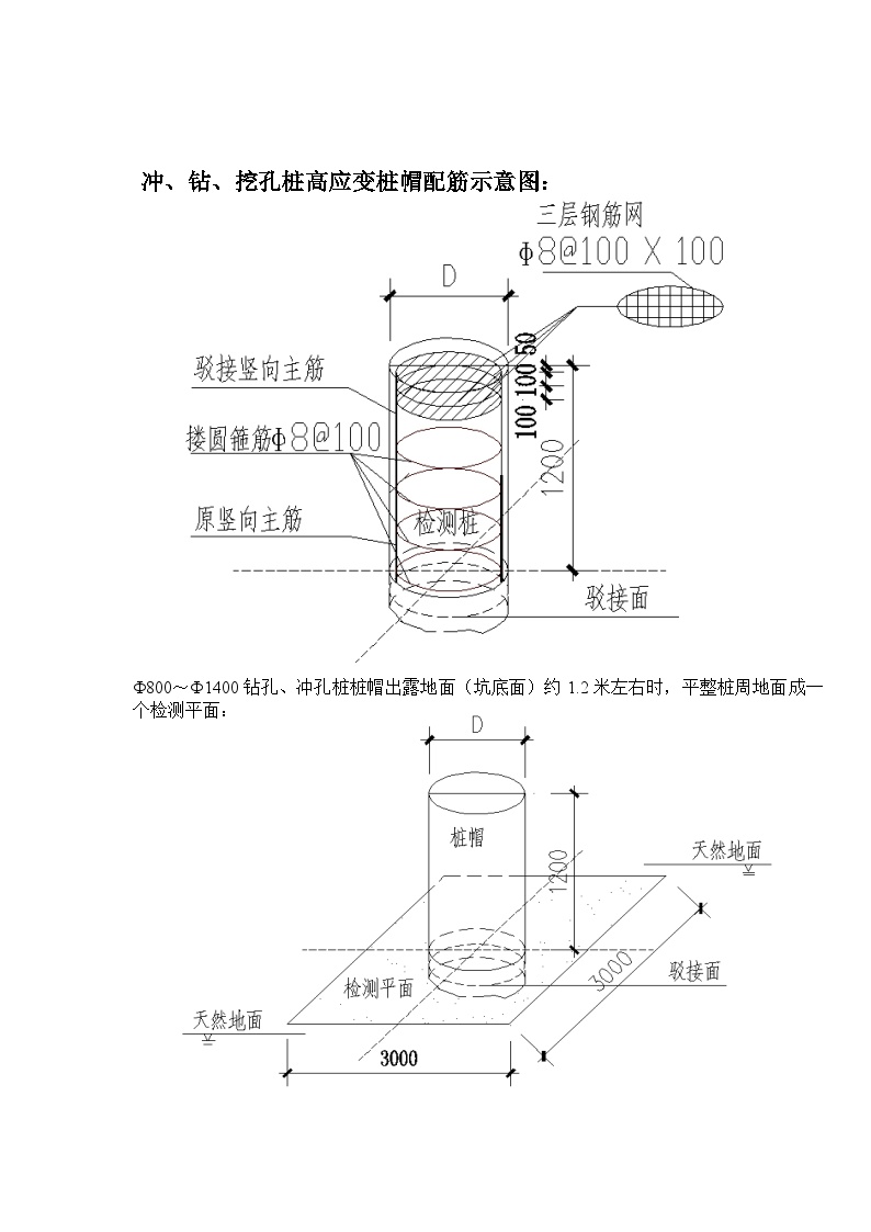 灌注桩高应变现场准备工作（2013）(1)(2)-图二