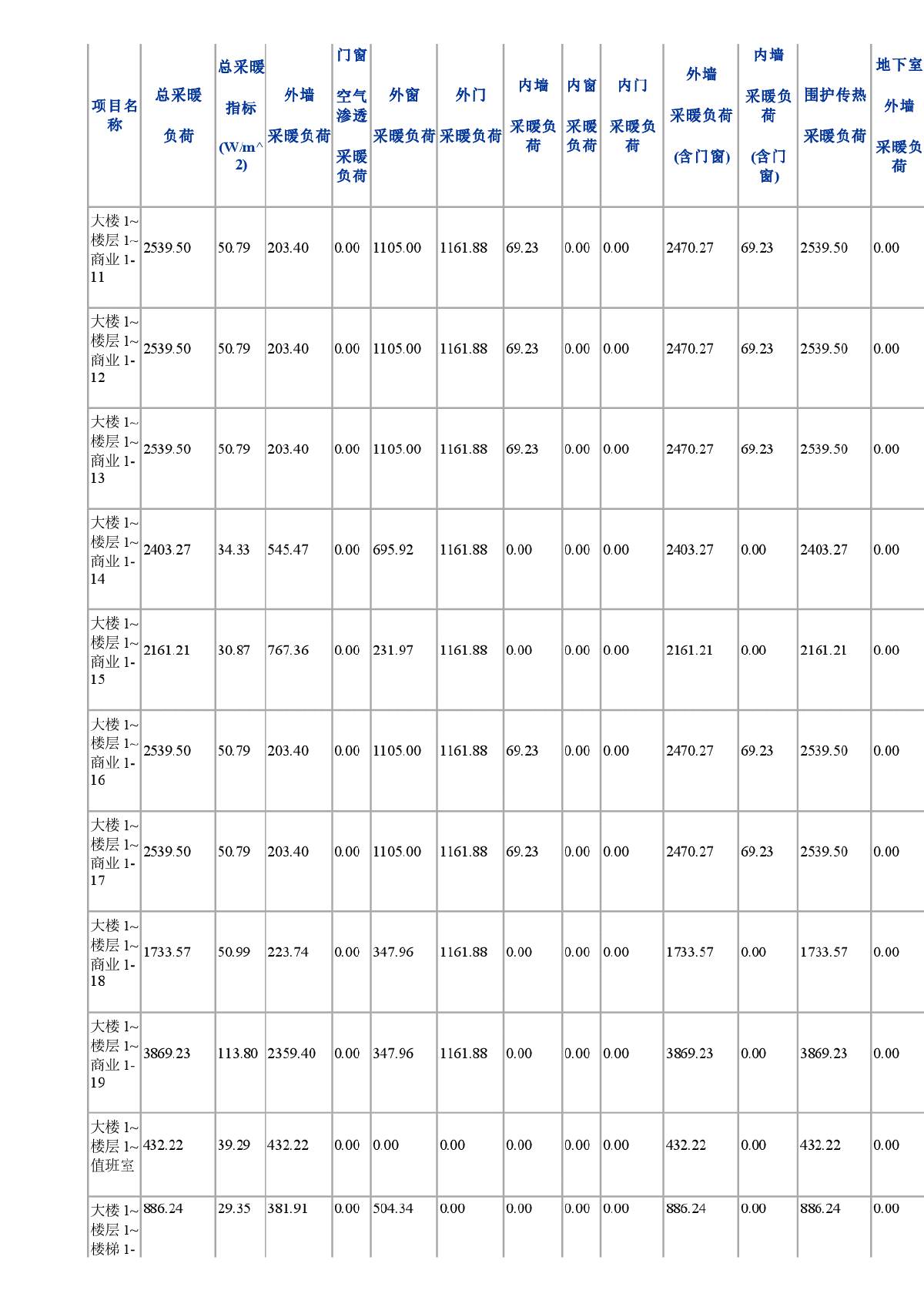 综合办公大楼大楼节能计算书-图二