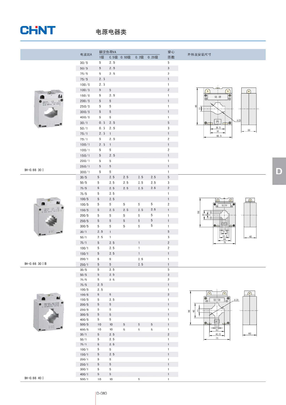 正泰BH_0.66_电流互感器三种类型全-图二