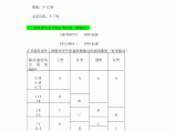 机电设备安装机电设备安装试车时检查项目图片1