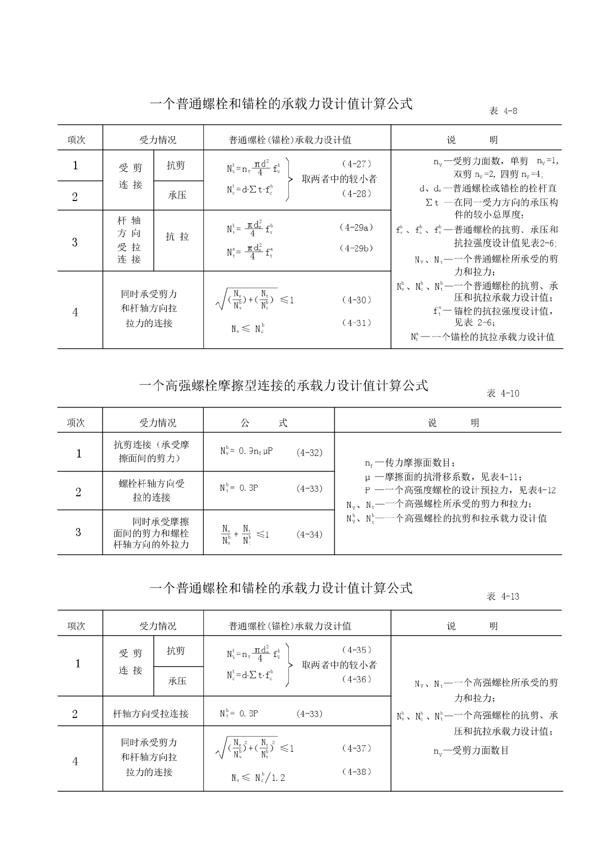 钢结构设计技术指标汇总表-2