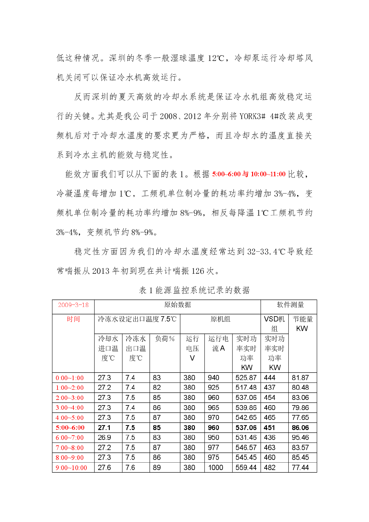 洁净厂房节能浅析与探索-图二