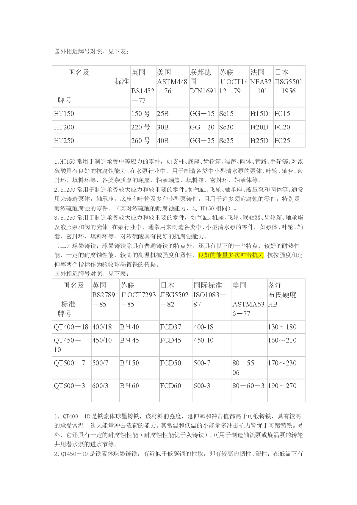 各种材质在水泵上的应用总结-图二