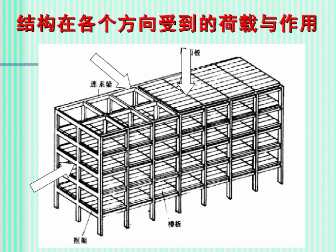 高层建筑结构的荷载与作用 _图1