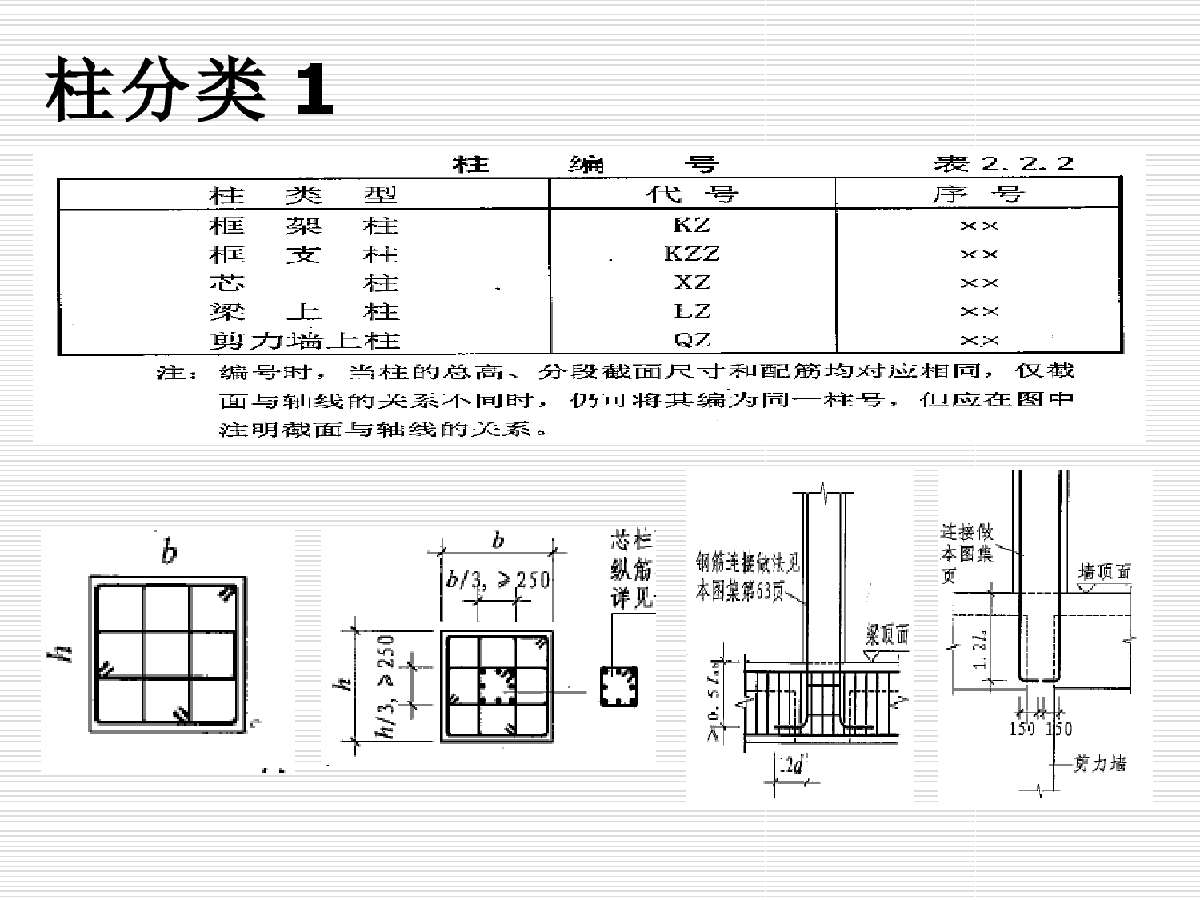 柱配筋 工程图片和图集对照讲解