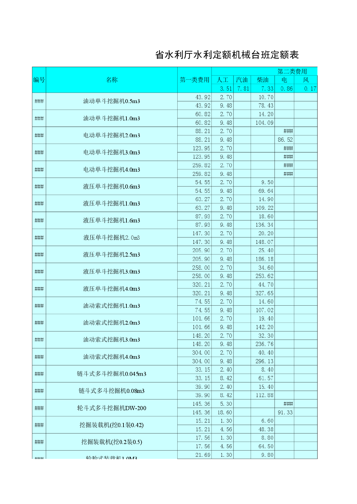 江西省水电工程机械台班费用定额（2006）-图一