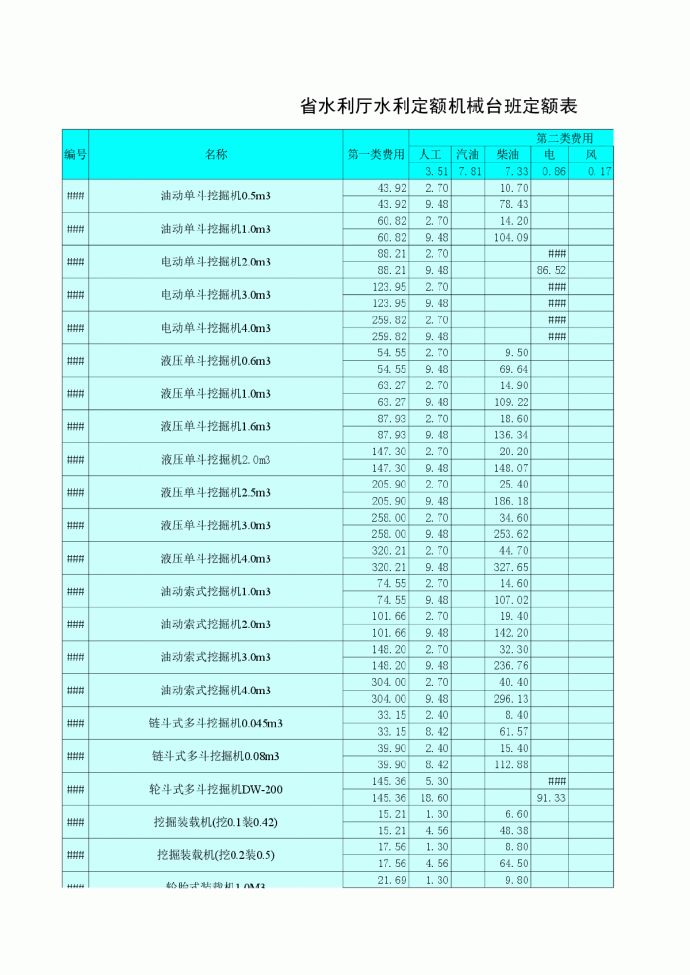 江西省水电工程机械台班费用定额（2006）_图1