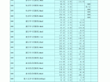 江西省水电工程机械台班费用定额（2006）图片1