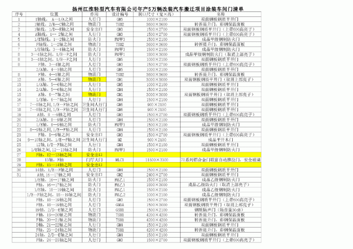 江苏20000平方汽车厂钢结构_图1