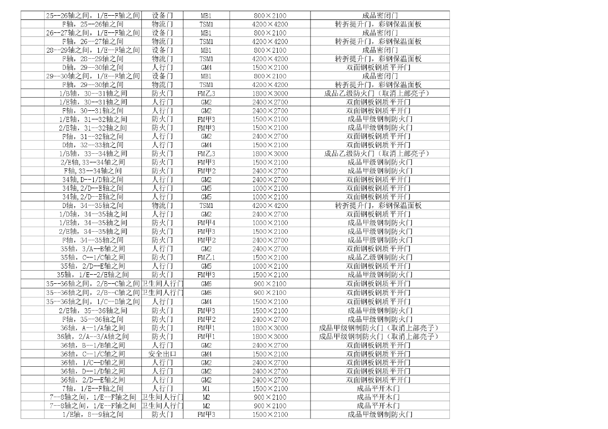 江苏20000平方汽车厂钢结构-图二