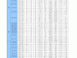 国标H型钢规格表.xsl图片1