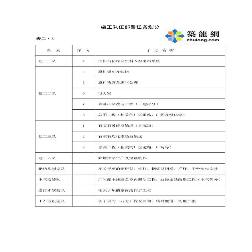 施工队伍部署及任务划分技术设计